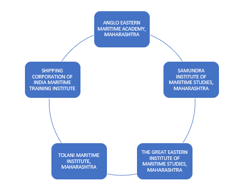 Preferred colleges for electro technical course in India