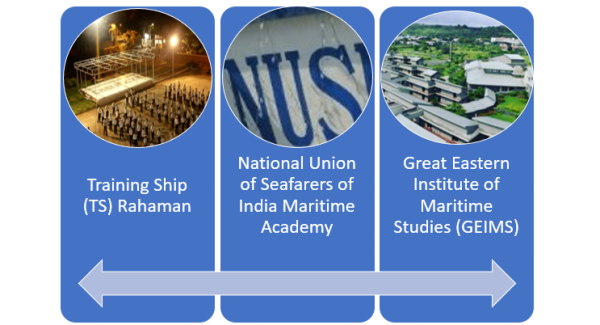 merchant navy colleges