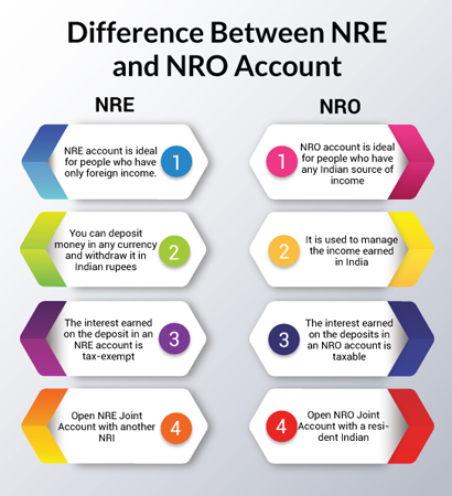 Advice 1- NRE NRO Account 