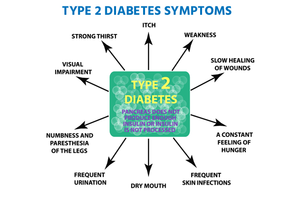 symptoms of type 2 diabetes