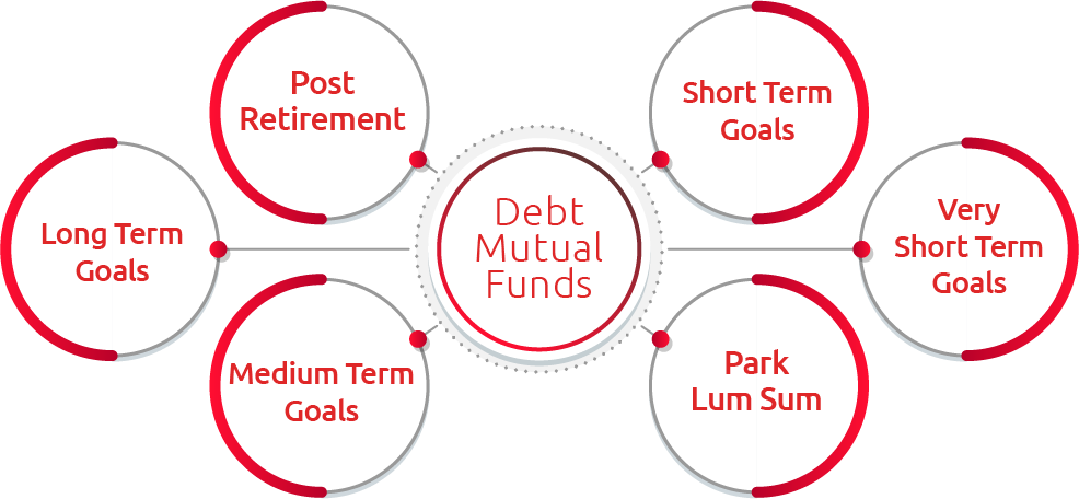 debt mutual funds