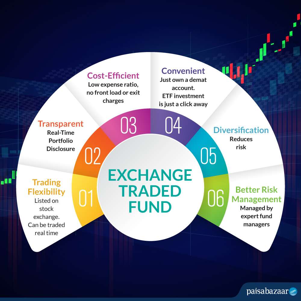 ETF investments