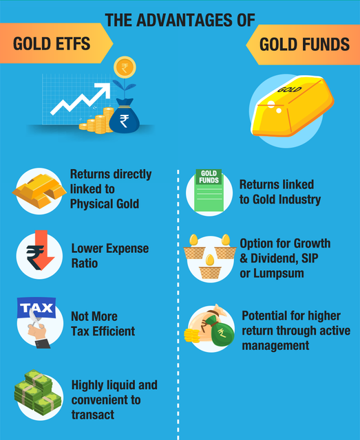 Gold Investments