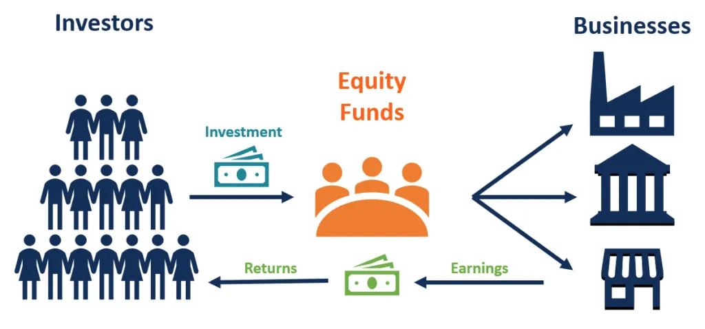 equity mutual funds