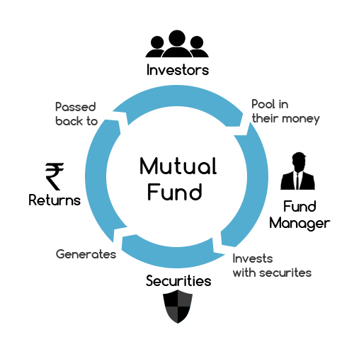 Mutual Funds