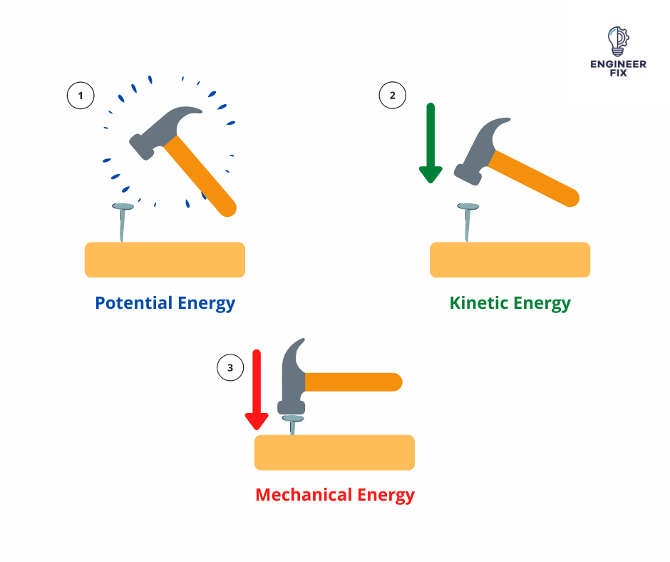 What is Work, energy and power?