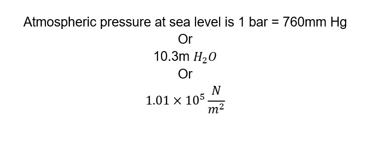 What is Pressure and its types?