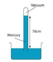 What is Pressure and its types?