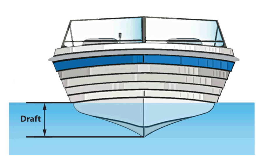 Fig: draft of ships. What is Archimedes' principle?