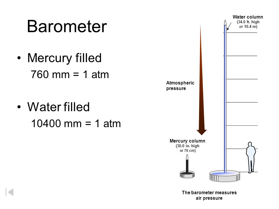 Barometer