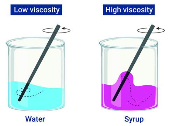 high viscosity
low viscosity  What is Viscosity? Types of Viscosity?Importance of Viscosity on ship | What is the viscosity index? Viscosity and its relation with temperature.