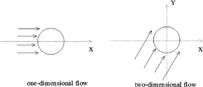 1D and 2D flow