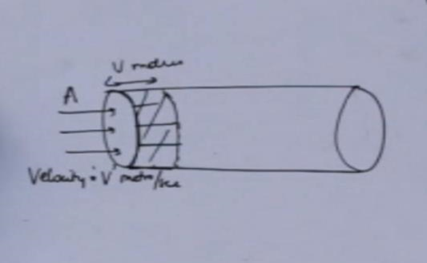 flow rate Reynold's Number What is the Flow rate