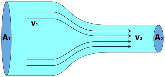 Equation of Continuity? What is a Nozzle?