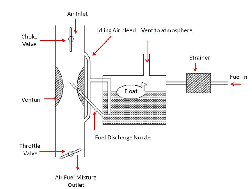 fuel discharge nozzle