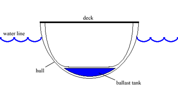 Image showing ballast tank