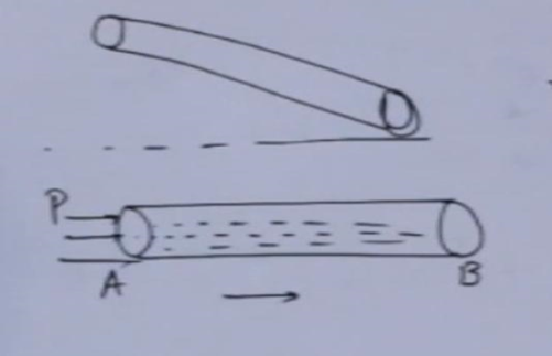  Difference in pressure and potential energy