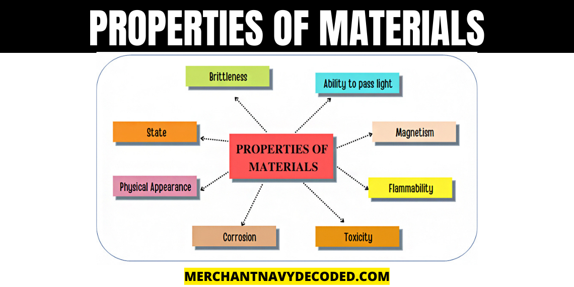 Properties Of Materials Hardness Ductility Elasticity Strength