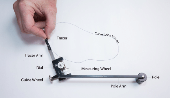 Measuring wheel