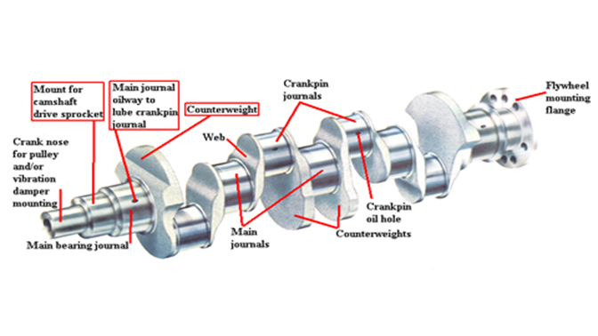 Parts of crankshaft of two stroke marine engine