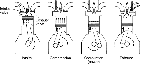 Four stroke engine