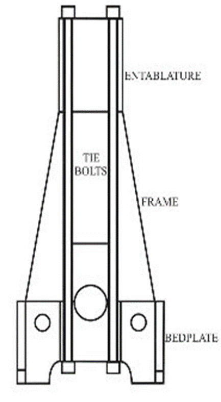 Tie rods of two stroke marine engine