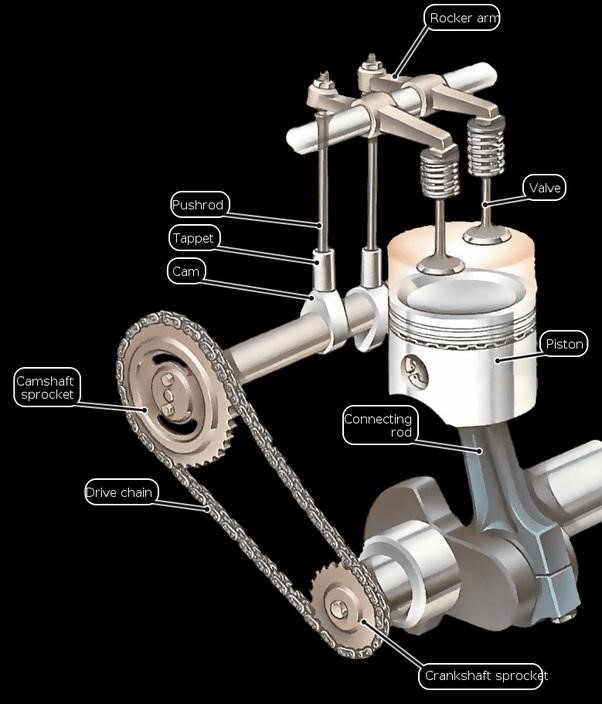 four stroke engine