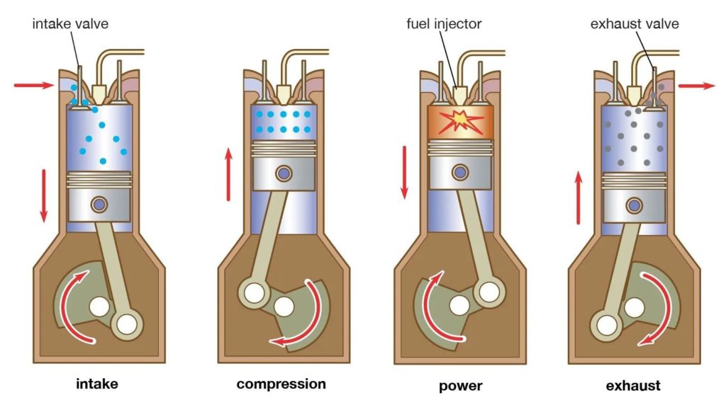 strokes in four stroke engine