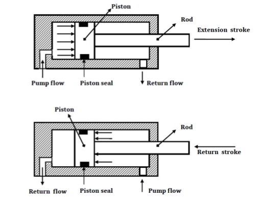 Double acting engine