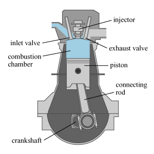 Compressed Ignition Engine