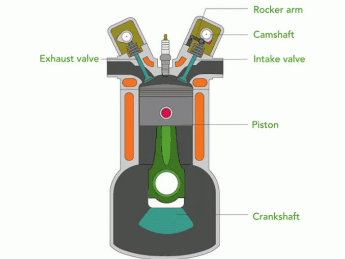 IC Engine