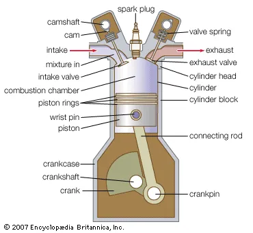 Spark ignition engine