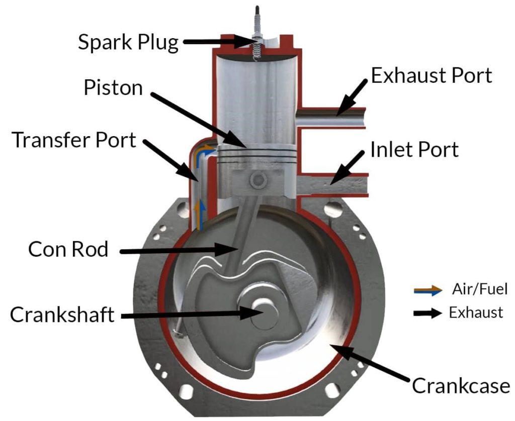 Two stroke engine