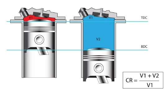 Compression ratio