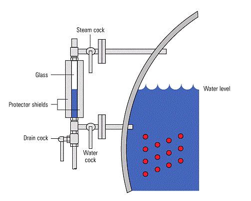 gauge glass working in ship