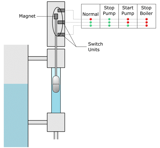 low water level shut down (boiler mounting)