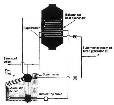exhaust gas economizer boiler mounting 