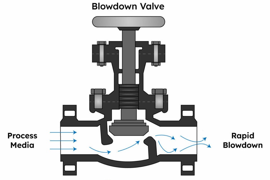 blow down valve boiler mounting
