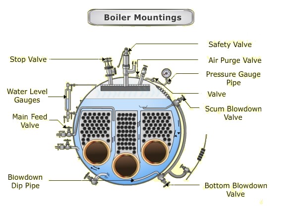 Boiler