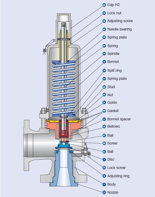 parts of safety valve