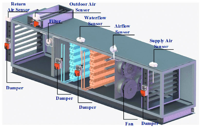 boiler for ac system