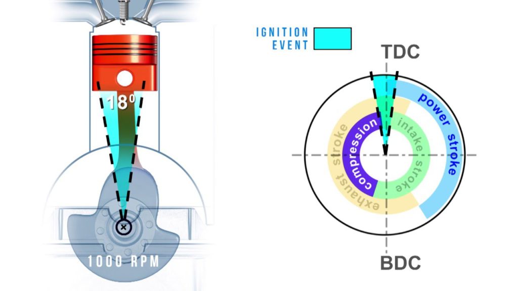 Injection timing