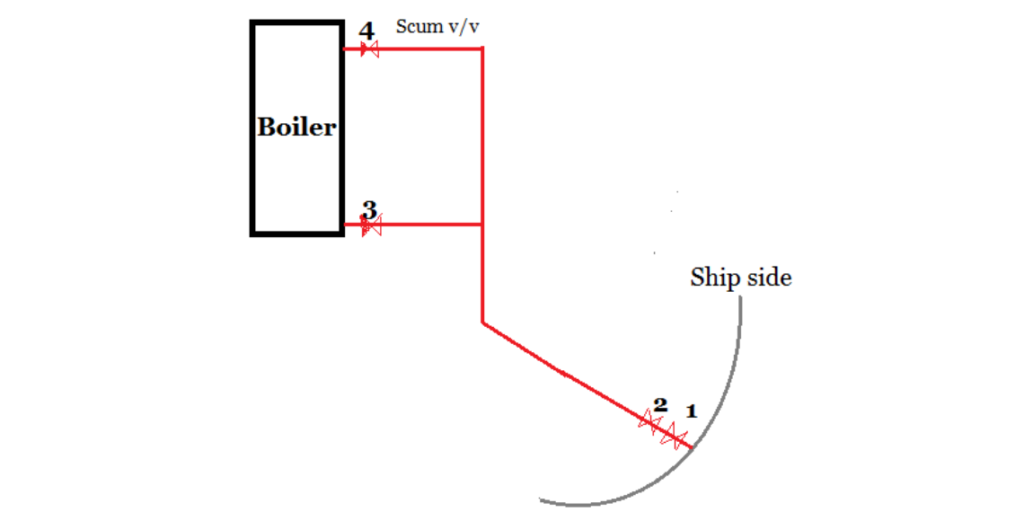 scum blow down valve boiler mounting