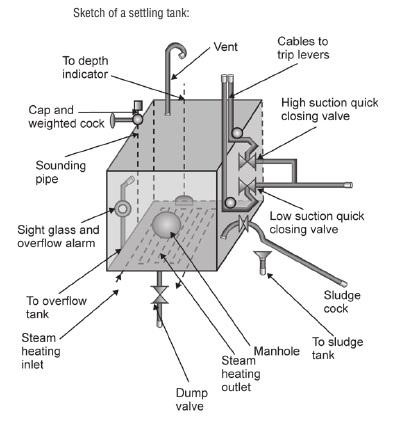 boiler working