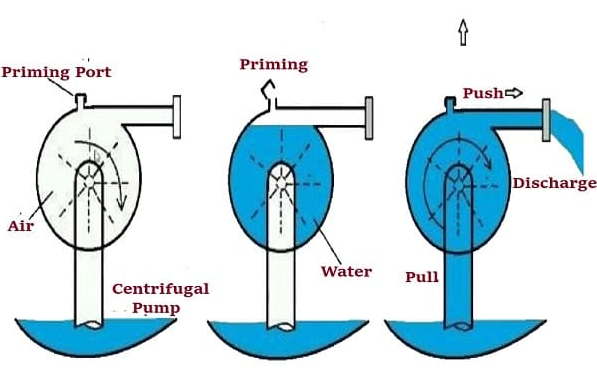 priming port