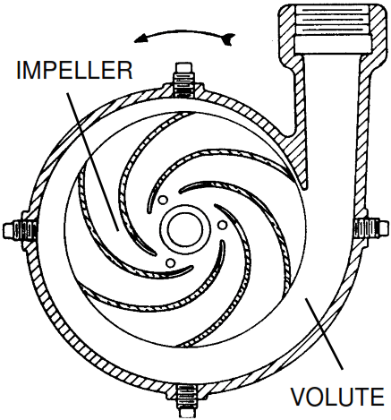 volute casing