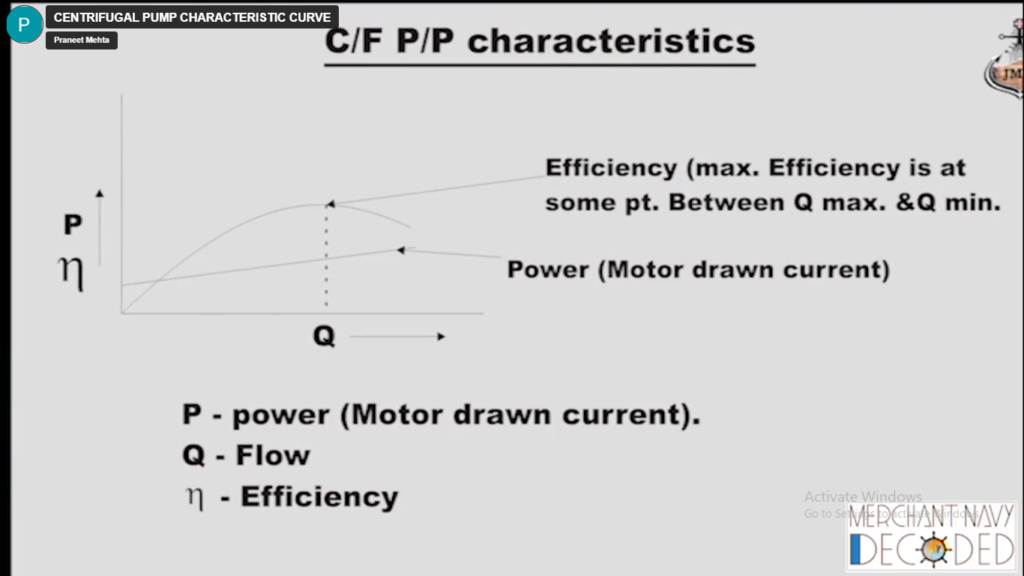 efficiency curve of centrifugal pump
