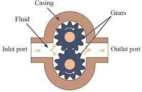 gear pump