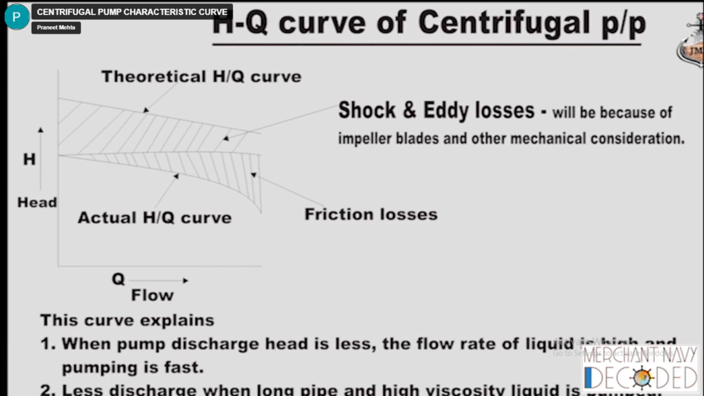 pressure head and flow rate curve of centrifugal pump