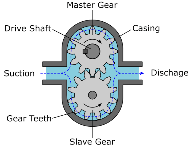 Gear pump